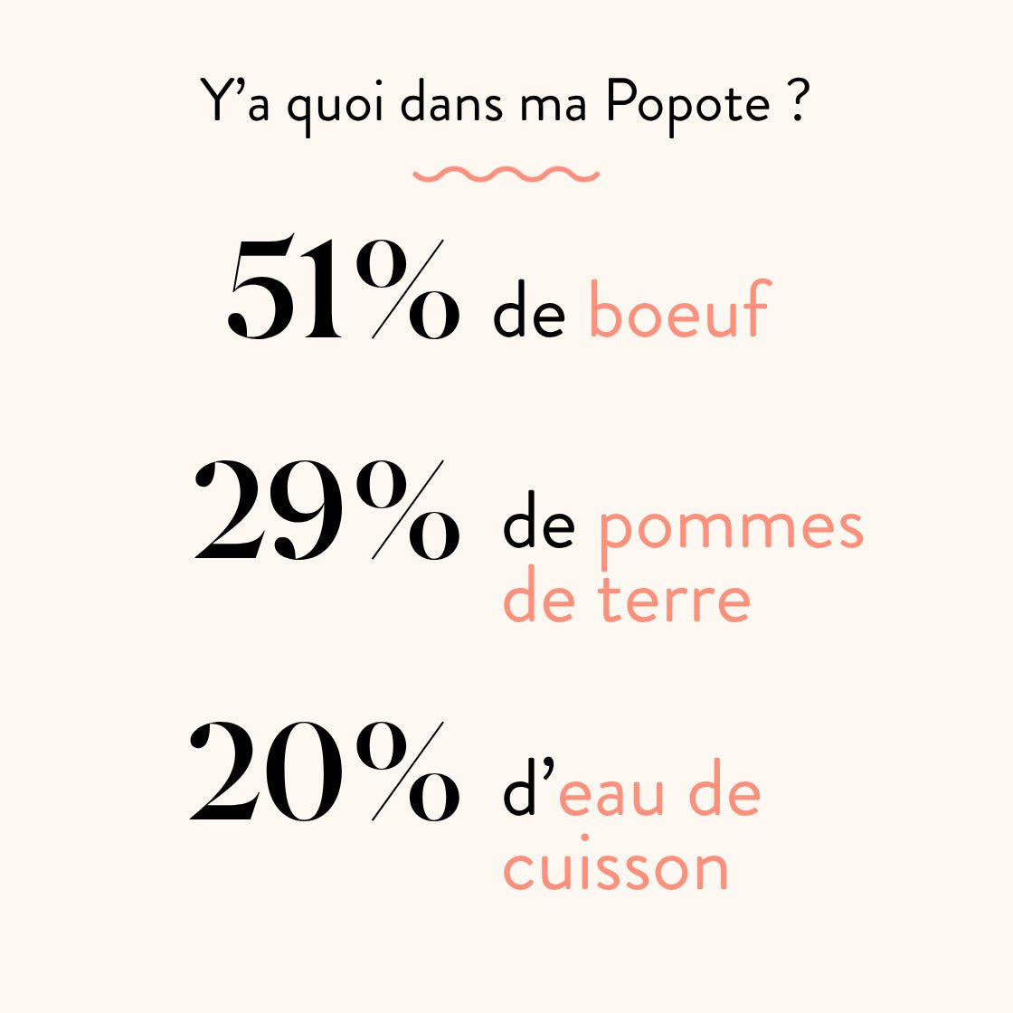 Le Bœuf - Popote Bébé