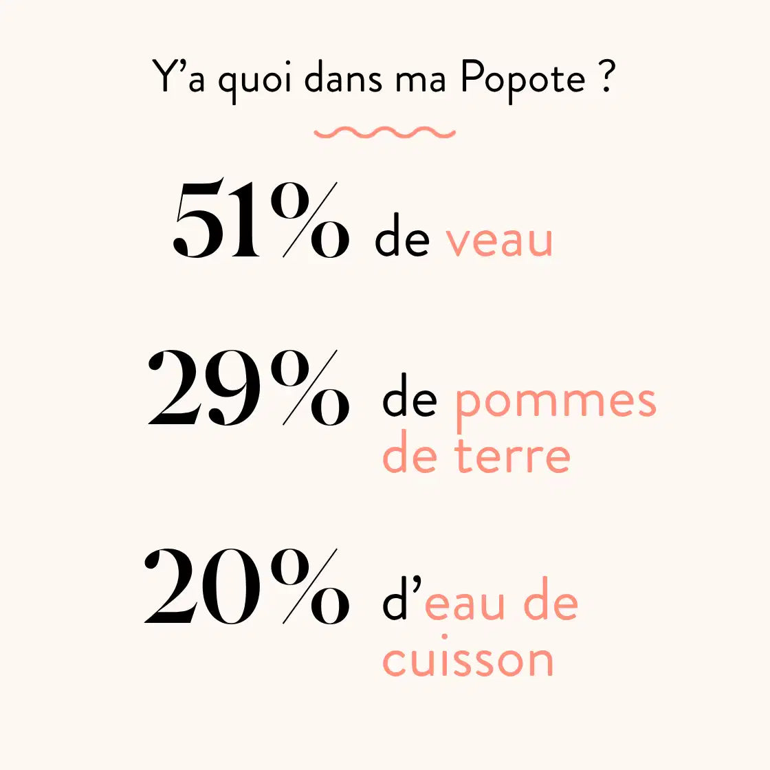 Composition de la Popote Veau pour Bébé