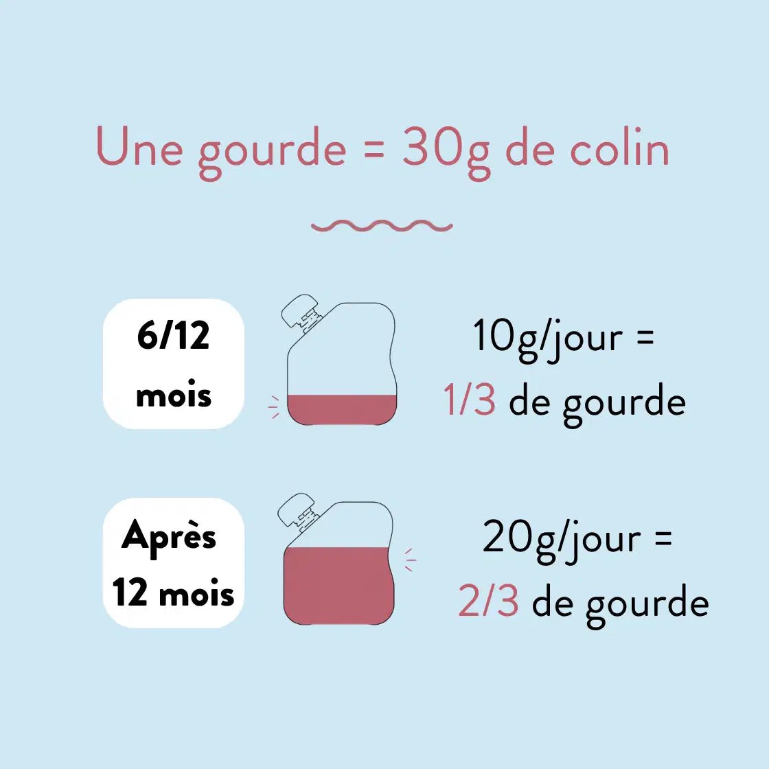 Le Colin d'Alaska - Popote Bébé