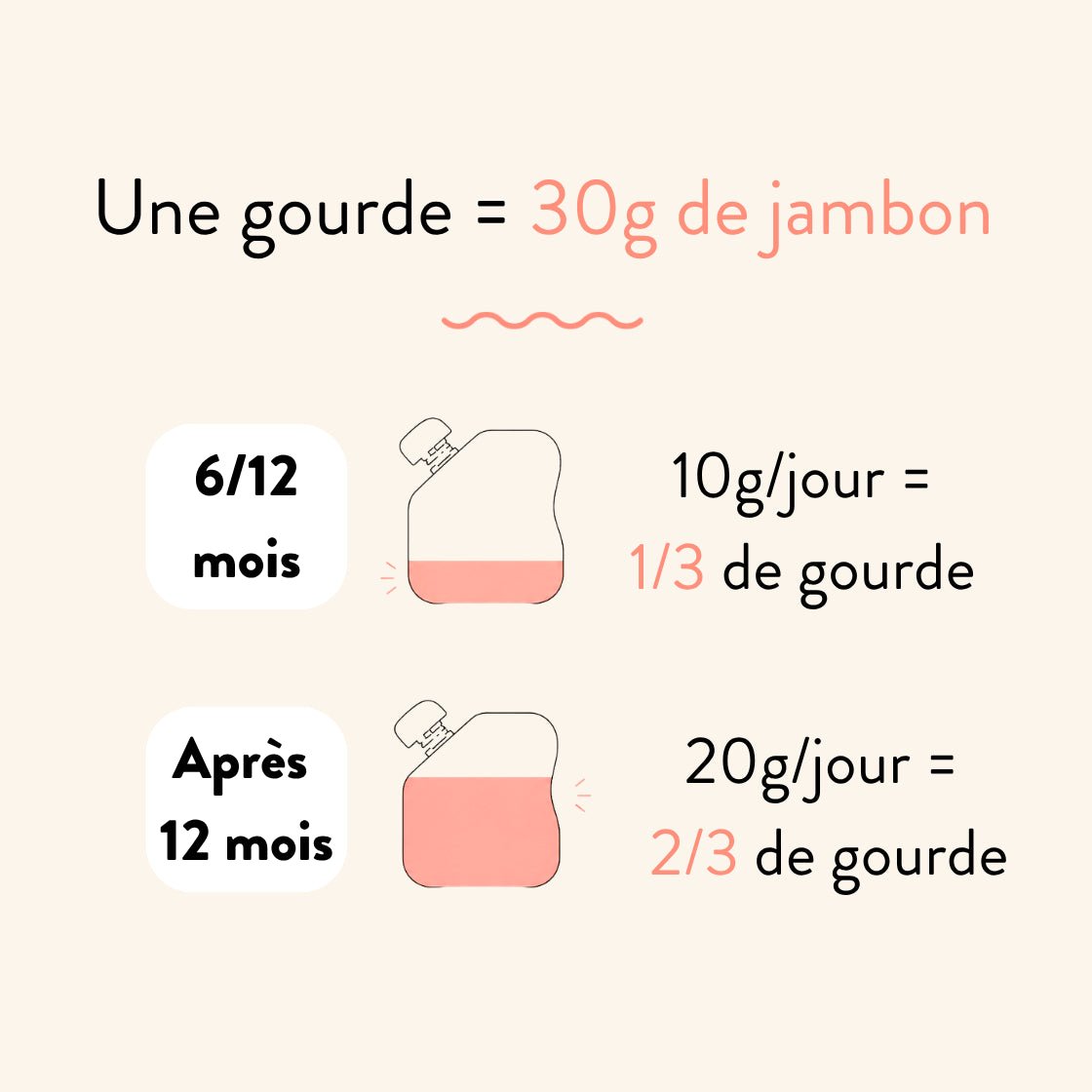 Le Jambon - Popote Bébé